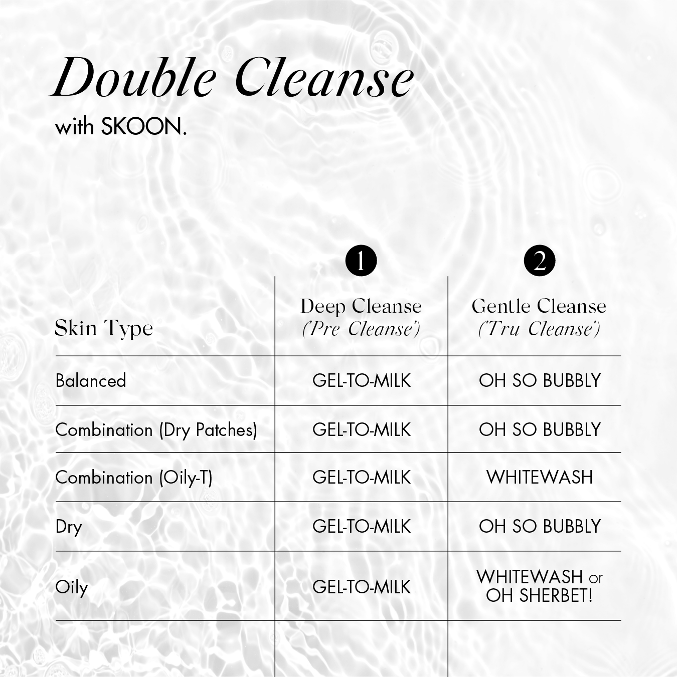 Double Cleanse with SKOON.