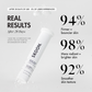 HYDROSURGE Pro-Collagen NanoPillow Serum real results infographic of user trials